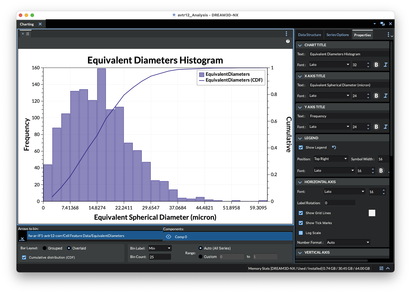 Multi-series histogram with a cumulative distribution curve on a secondary axis