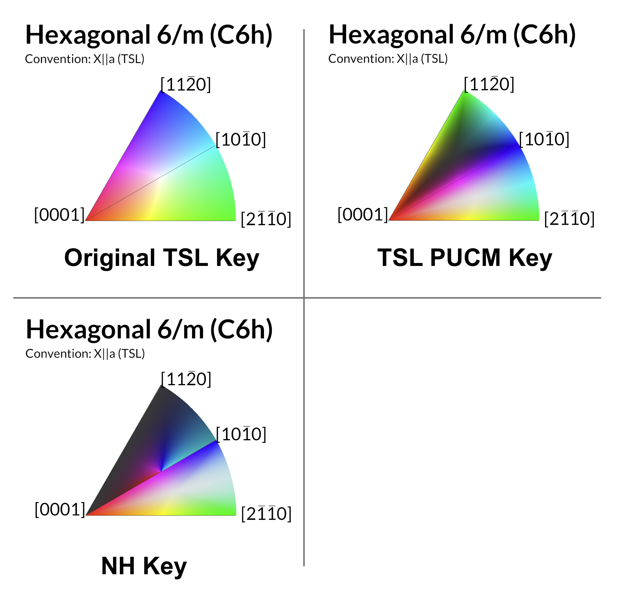 The three IPF color key schemes side by side